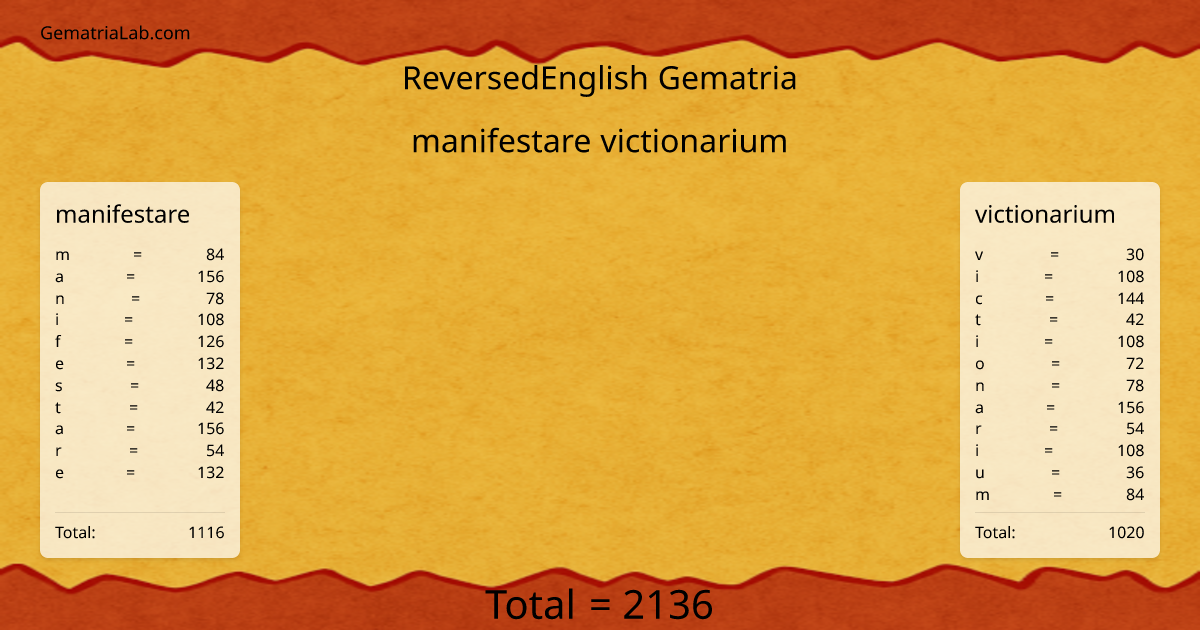 manifestare victionarium in reversedEnglish Gematria